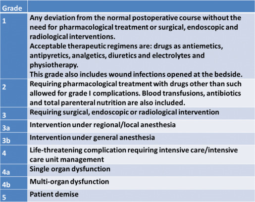 ntsampras's tweet card. Modern lifestyle has led to an increased number of surgical patients having comorbidities, often related to increased perioperative morbidity and mortality. Early recognition of risk factors and...