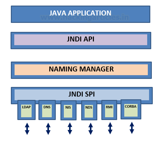 XssMice's tweet card. In this article, we are going to discuss and demonstrate in our lab setup, the exploitation of the new vulnerability identified as CVE-2021-44228 affecting the