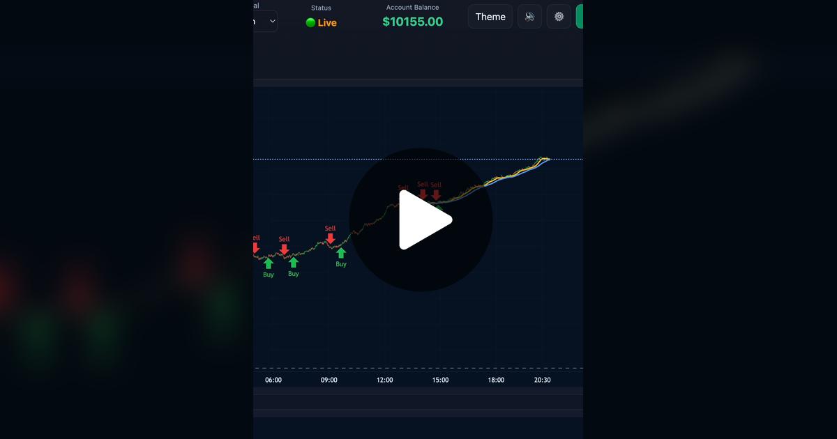 CooperKey5's tweet card. Check out BradleyFX’s video.