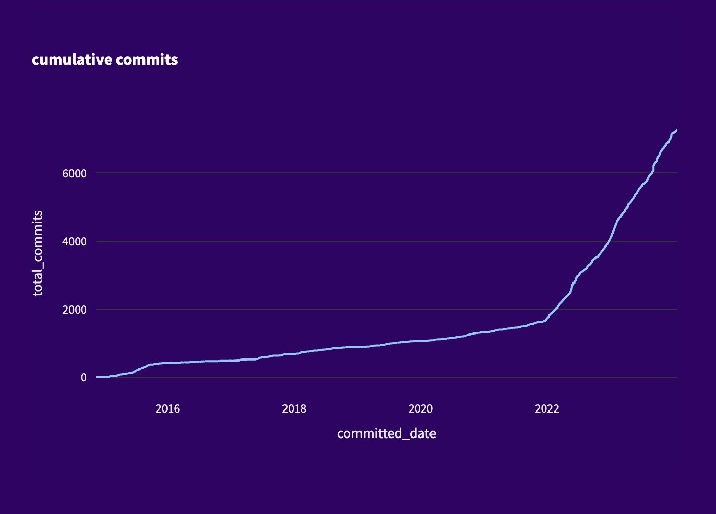 IbisData's tweet card. the portable Python dataframe library