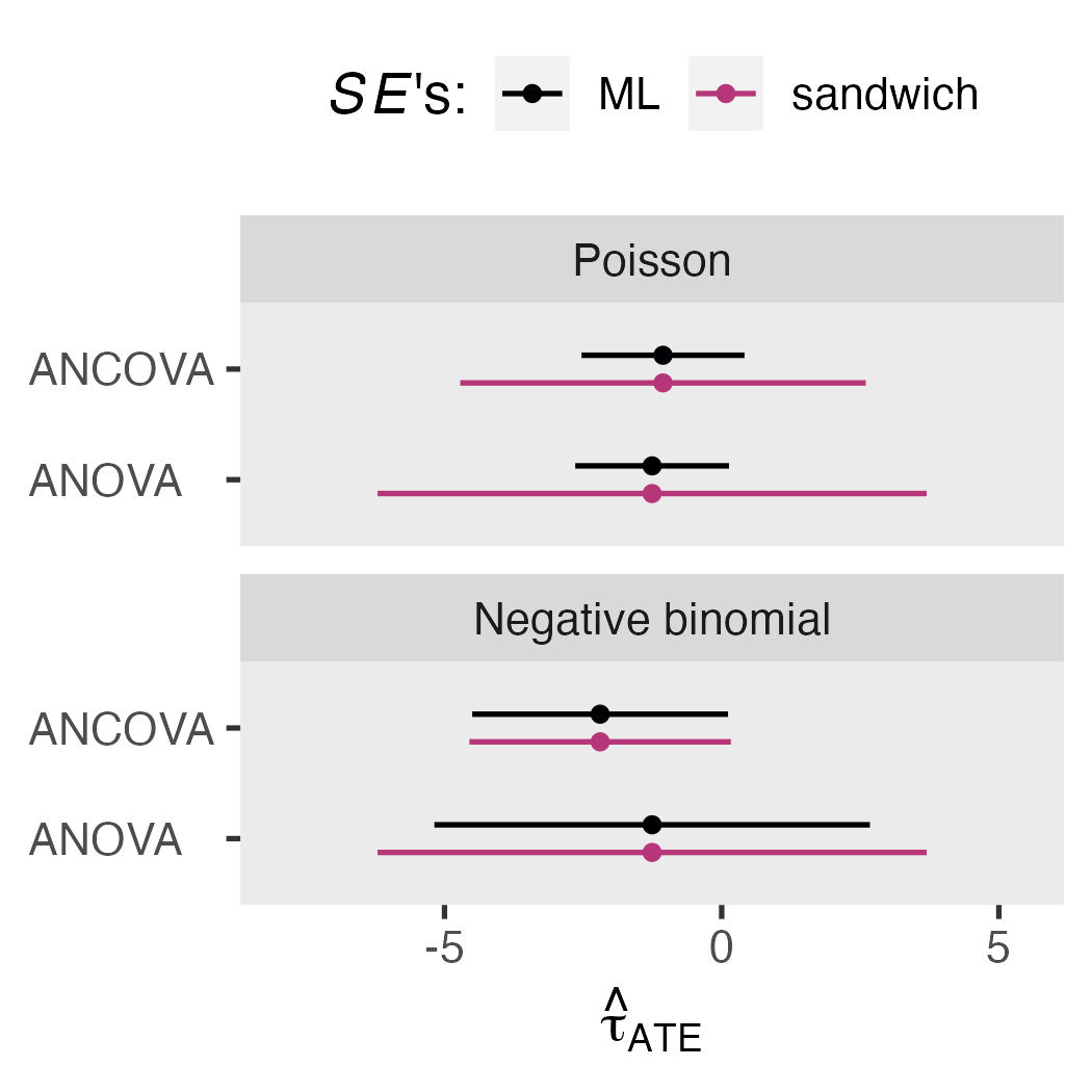 SolomonKurz's tweet card. Part 5 of the GLM and causal inference series.
