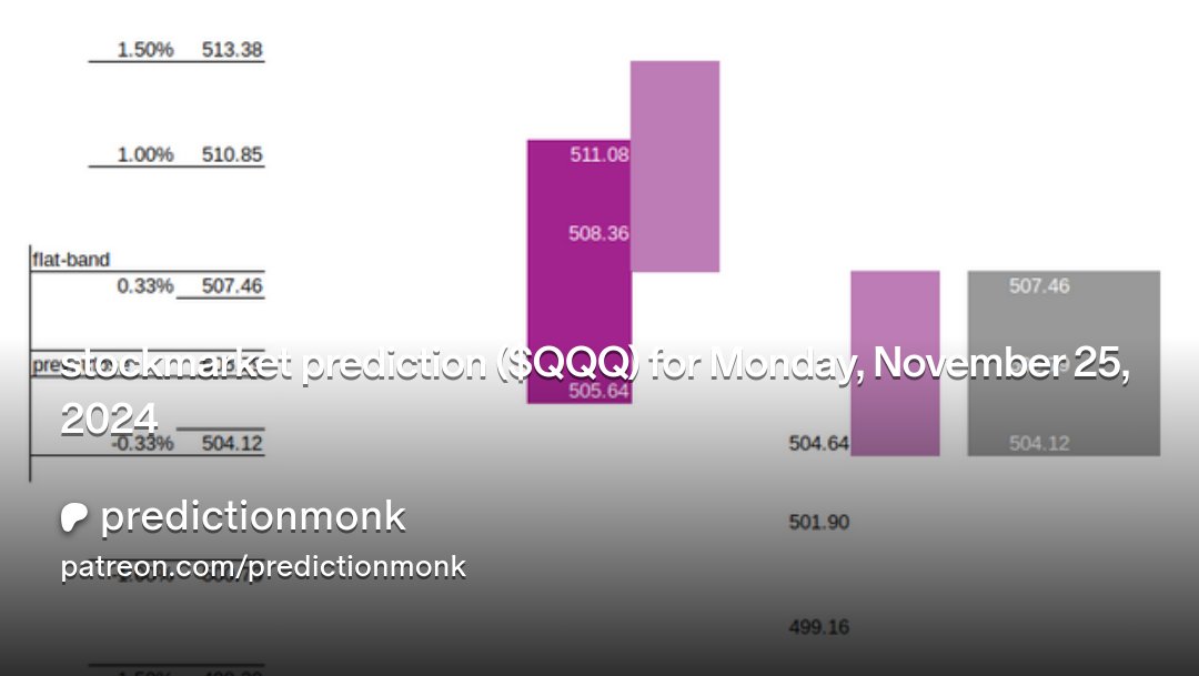 predictionmonk's tweet card. Get more from predictionmonk on Patreon