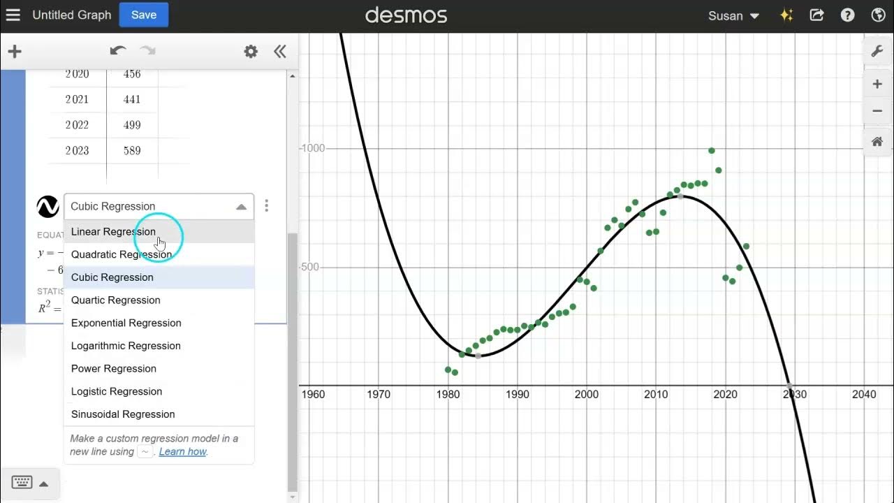 techknowmath's tweet card. Exploring Scatterplots! Desmos Calculator Training
