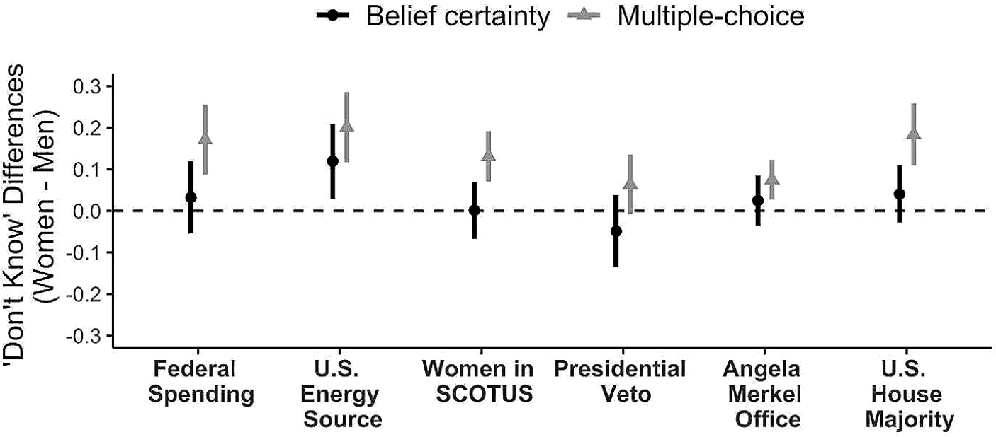 PolBehavior's tweet card. Political Behavior - Political knowledge measures what people know and how they reason about politics, but scholars still debate how to best measure the concept. A growing body of survey research...