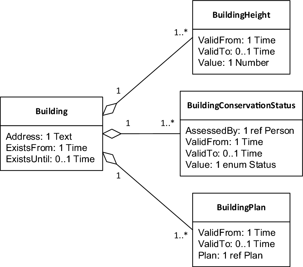 verdewek's tweet card. Software and Systems Modeling - Conceptual models represent the world, but the world changes over time, and is different, to some extent, depending on who you ask. To cater for these aspects,...