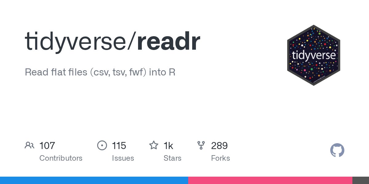 tidyverse_news's tweet card. Read flat files (csv, tsv, fwf) into R. Contribute to tidyverse/readr development by creating an account on GitHub.