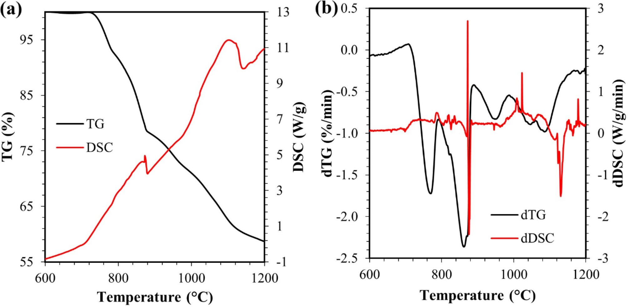 EKL_Batteries's tweet card. Scientific Reports - Lithium recovery from mixed spent LFP-NMC batteries through atmospheric water leaching