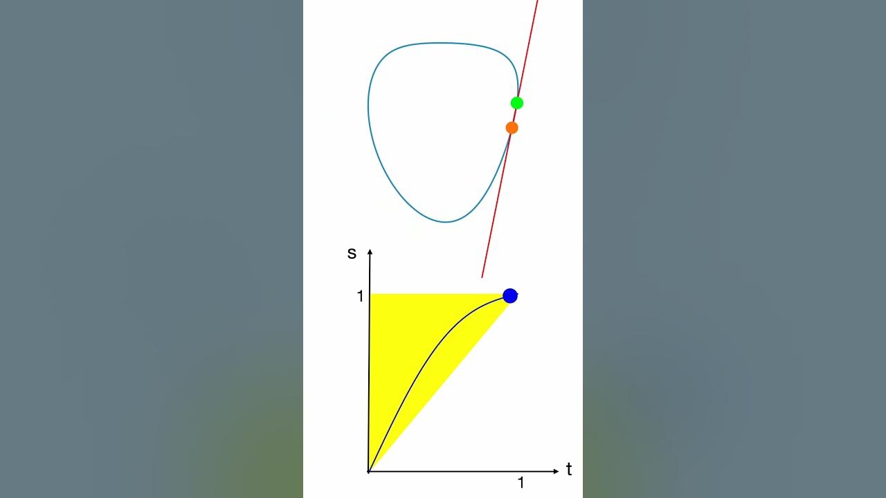 oliverknill's tweet card. Hopf's Umlaufsatz #shorts #differential_geometry