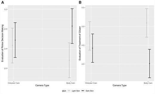 RLBailey_FSU's tweet card. Abstract. The implementation of body-worn cameras (BWC) by policing agencies has received widespread support from many individuals, including citizens and