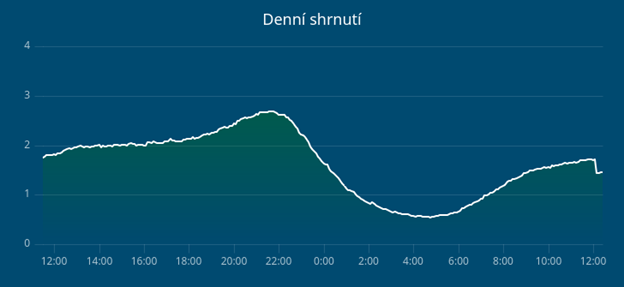 vshosting's tweet card. Z důvodu výpadku elektrické energie, jaký Česko zažilo při pátečním blackoutu, mohlo dojít i k nedostupnosti některých cloudových služeb, e-shopů či firemních