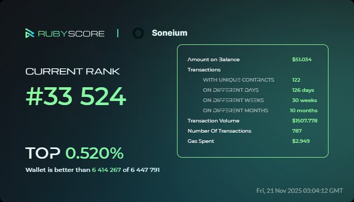 ratchfordyd195's tweet card. Analytics, reputation, and Proof-of-Human identity for Web3 ecosystems and wallets.