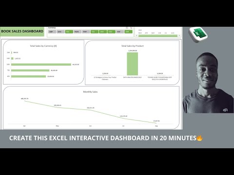 ezekiel_aleke's tweet card. Complete Excel Project for Beginners | Create an Interactive Dashbo...