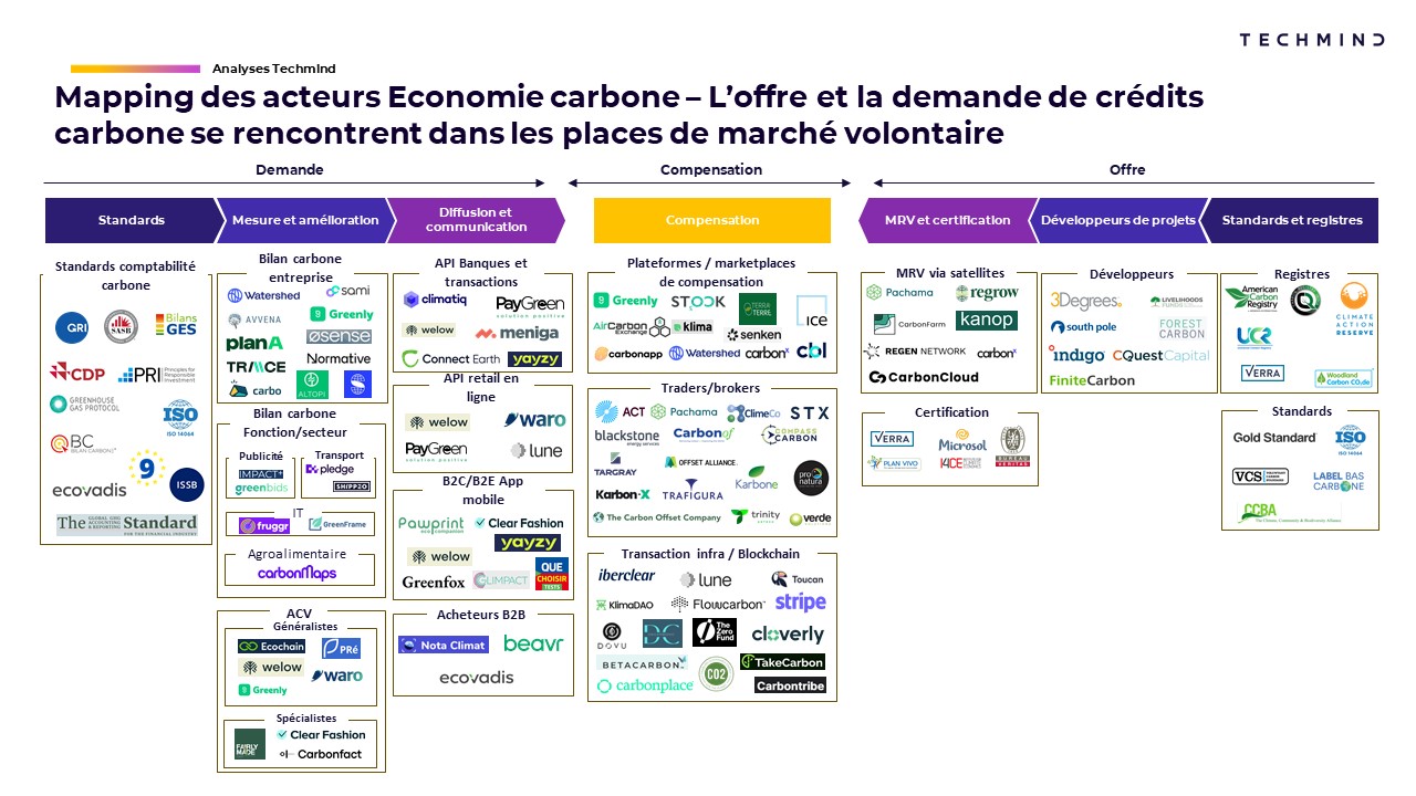 otilloy's tweet card. La décarbonation est un enjeu majeur pour lutter contre le changement climatique. De nombreuses startups proposent des solutions innovantes pour réduire les émissions de CO2 dans différents secteurs....