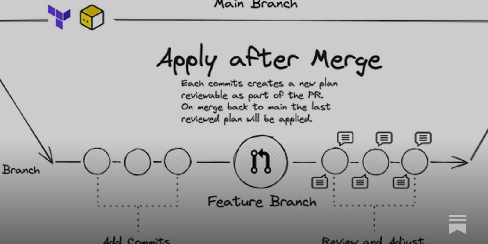 devopsbulletin's tweet card. Kubernetes resources for beginners, learn how Notion sped up browser performance, and explore essential tools for better observability, infrastructure management, and incident handling.
