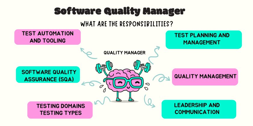 Moatazeldebsy's tweet card. The key responsibilities of a Software Quality Manager: ensuring high-quality software...