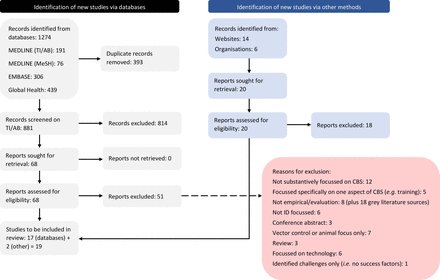 DEPTH_LSHTM's tweet card. Introduction Community-based surveillance may improve early detection and response to disease outbreaks by leveraging the capacity of community members to carry out surveillance activities within...