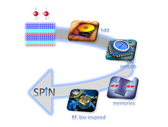 SPINTEC_Lab's tweet card. Project: SPINTEC offers several 24-month positions for postdoctoral researchers or research engineers, funded by the EU and French National Research Agency ANR. The projects focus on spintronic...
