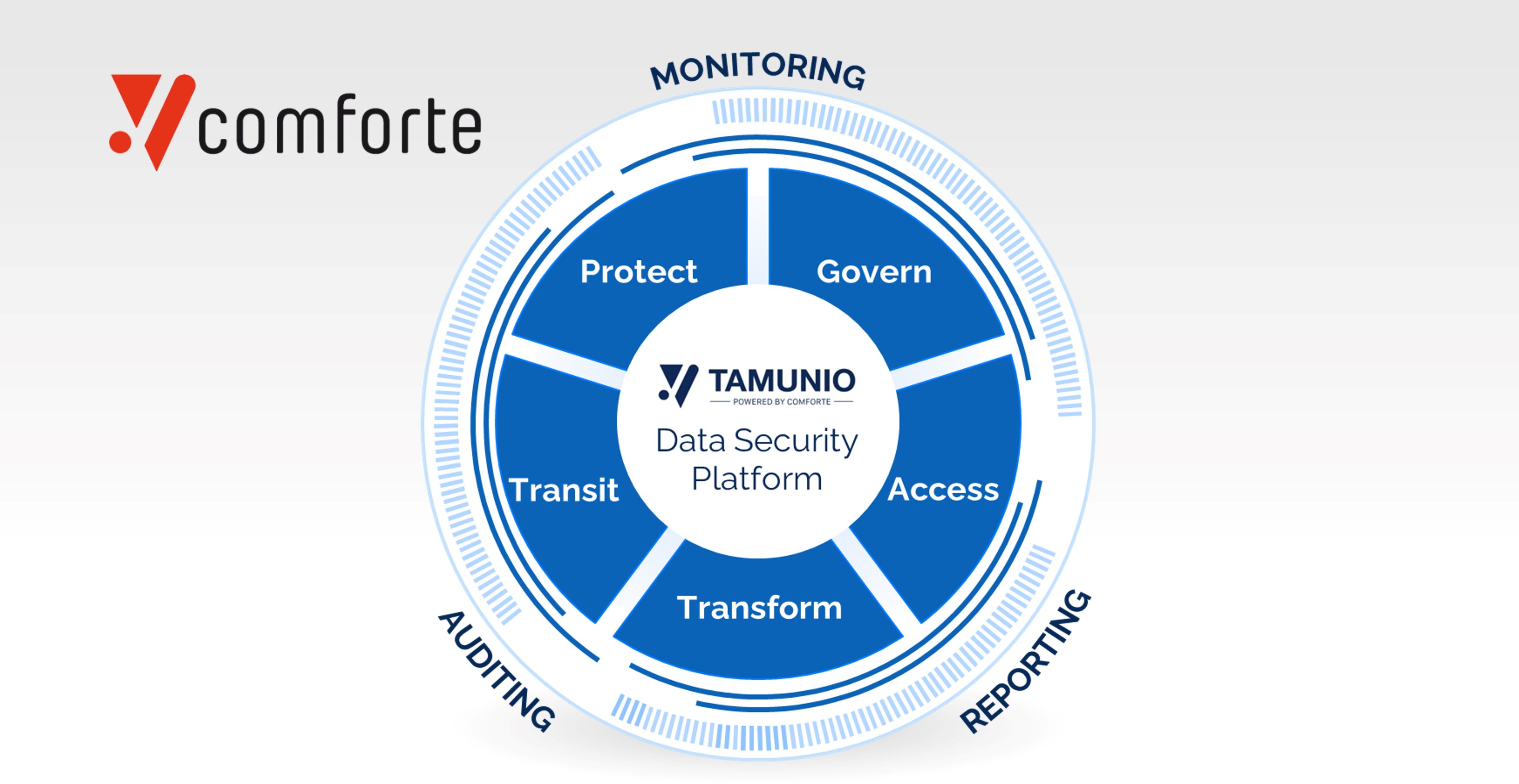 comforteAG's tweet card. Discover TAMUNIO and how it revolutionizes data security by balancing innovation and compliance through AI-powered protection and encryption.