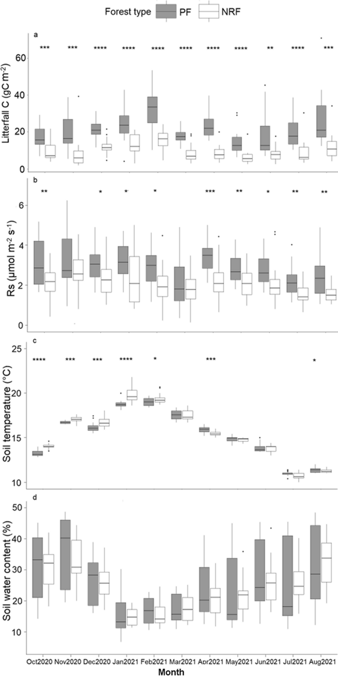 byondMyrtleRust's tweet card. Plant and Soil - We compared carbon fluxes at locations differing in land-use history and forest restoration strategies, i.e., planted and naturally regenerating forests. We (1) quantified the...
