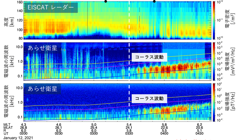 ISAS_JAXA's tweet card. 宇宙の電磁波の “通り道” がつくる脈動オーロラ