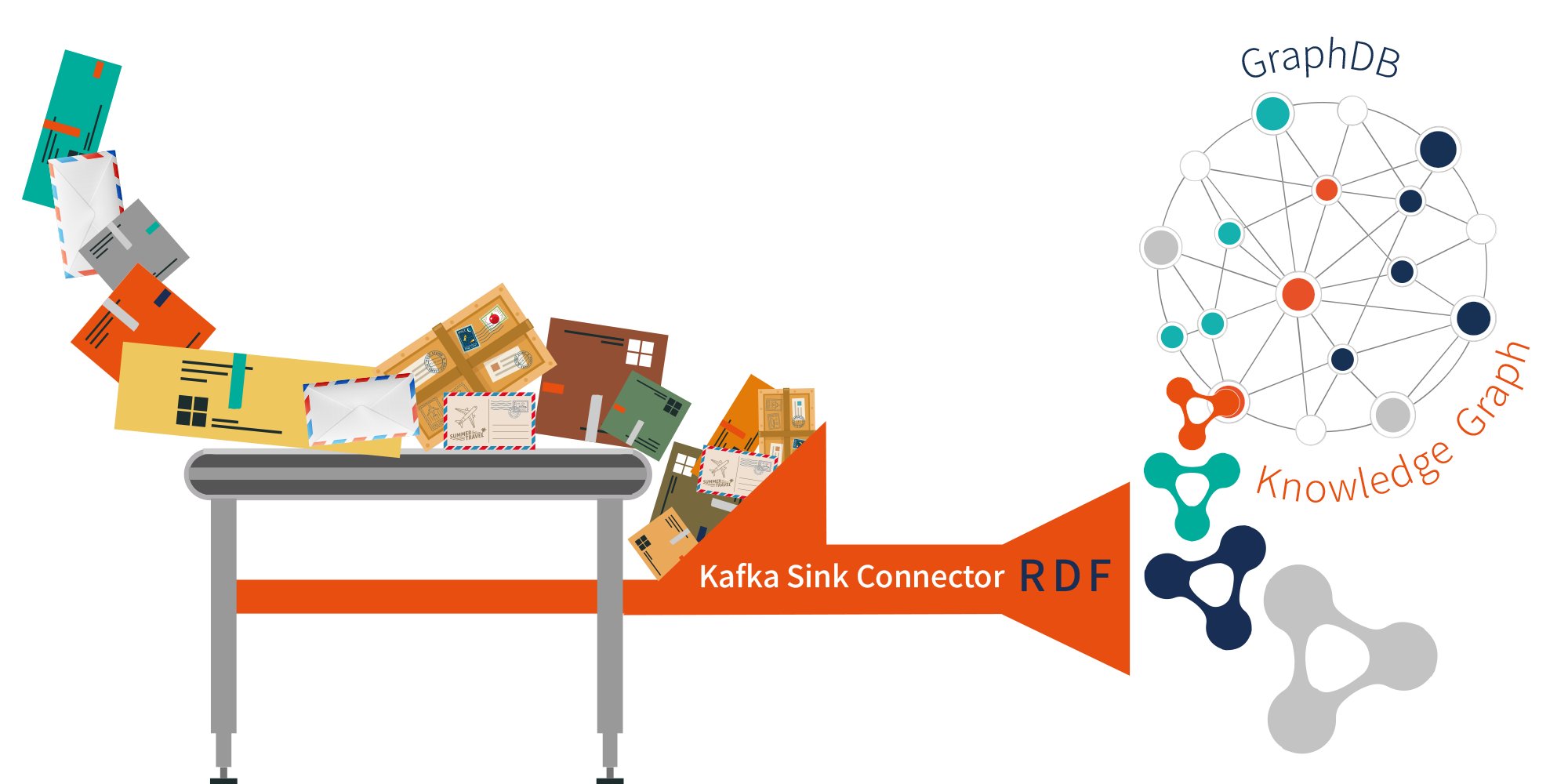 ontotext's tweet card. How to integrate the Kafka Sink Connector with GraphDB, enabling efficient data transfer from Kafka to GraphDB.