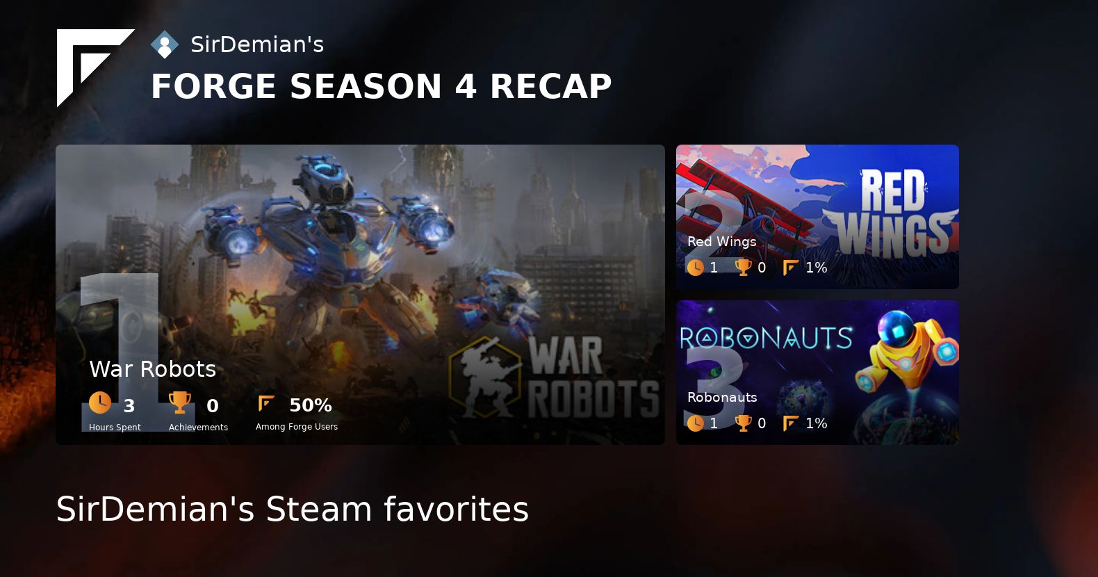 SirDemian80's tweet card. Forge Season Recap