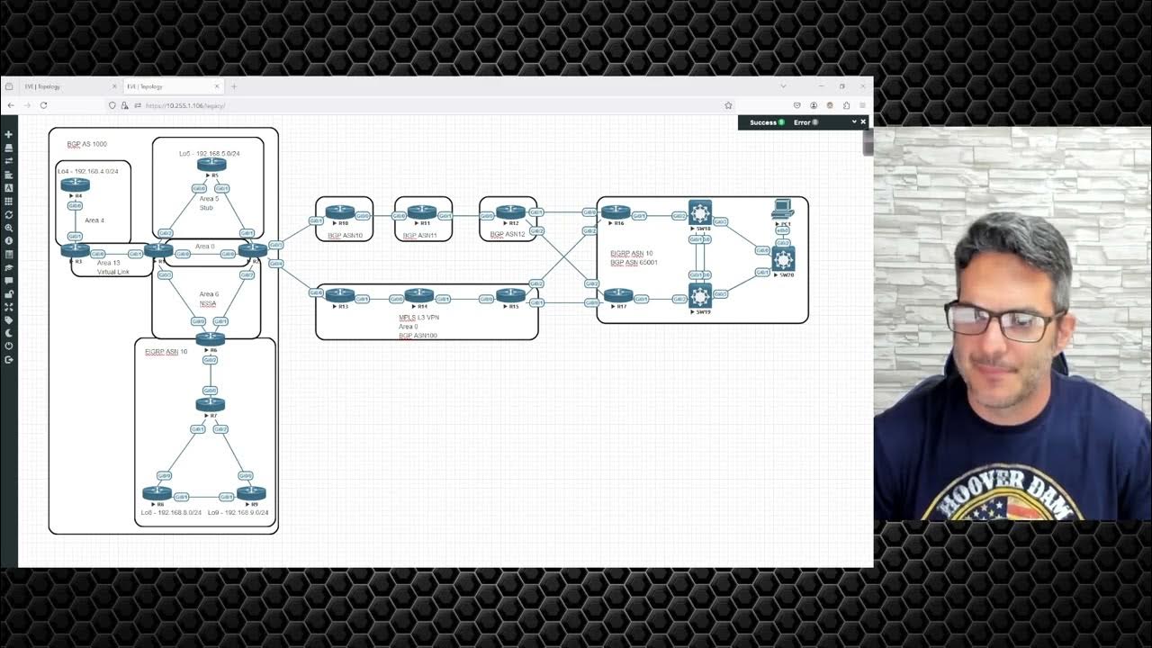RikerRob's tweet card. Cisco CCNP ENCOR and ENARSI Live Tshoot July 20 at 8 PM CST