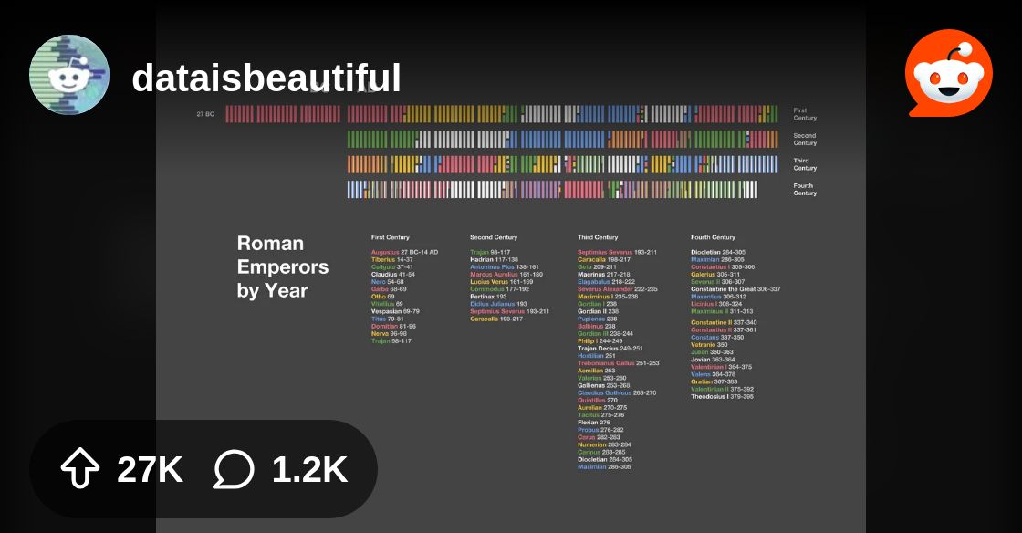 latincybcaesar's tweet card. Explore this post and more from the dataisbeautiful community