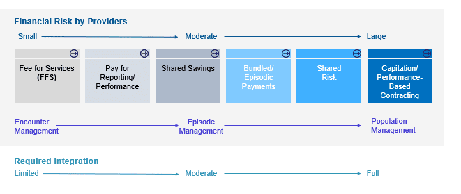 ProjectIMPACT__'s tweet card. The following is a guest article by Paul Barnes, Partner at CWH Advisors Today, there is widespread consensus that Social Determinants of Health (SDoH) have