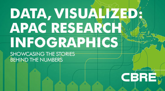 joelstephennyc's tweet card. CBRE today launches its APAC Research Infographics page. Providing quick and easy reference in a clean and intuitive format, our infographics help our clients visualize the stories behind the numbers...