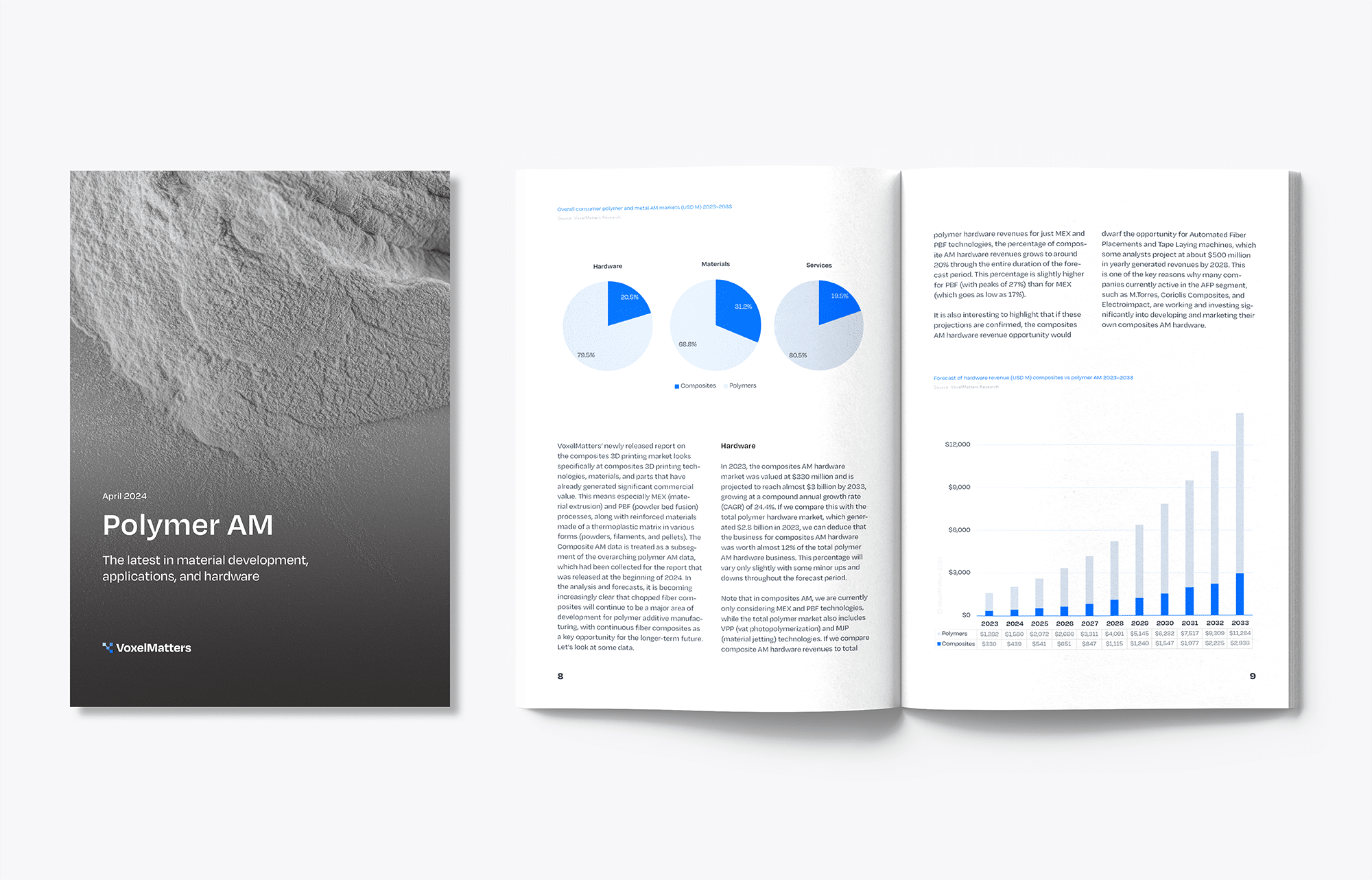 EnvisionTEC's tweet card. VoxelMatters' 2024 Polymer AM eBook presents a selection of interviews, case studies, product highlights and market and event analyses.