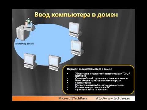 seanavigation's tweet card. 1 Основы Active Directory Domain Services