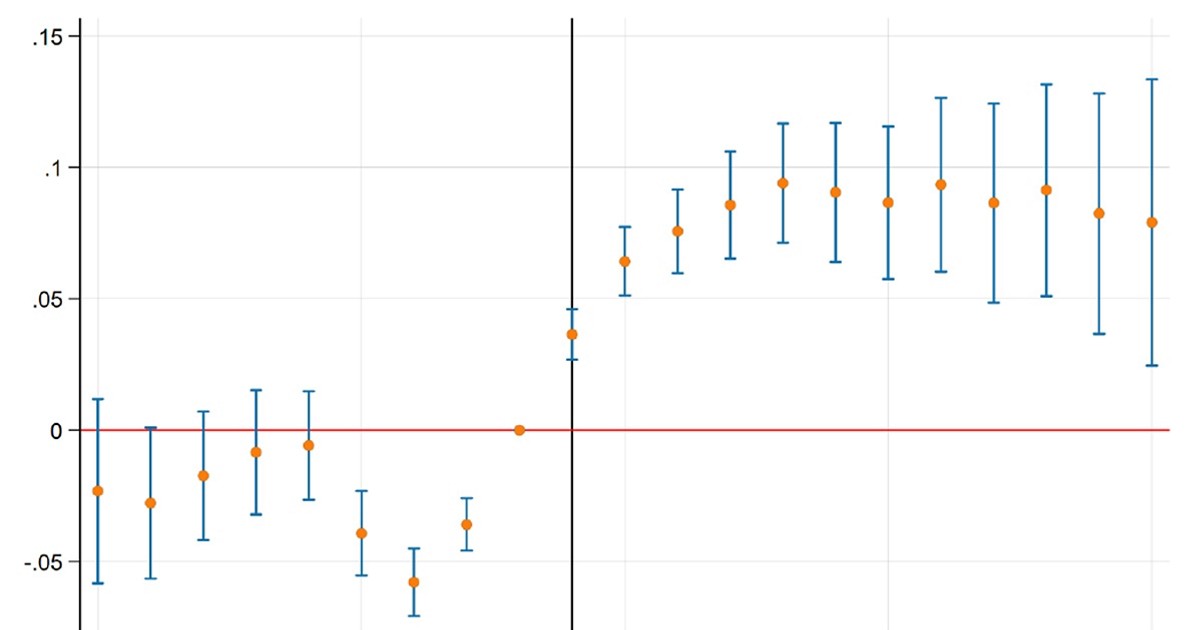 pranav_psingh's tweet card. Scaling short days: Even limited childcare can transform family labor. Guest post by Dyah Pritadr...
