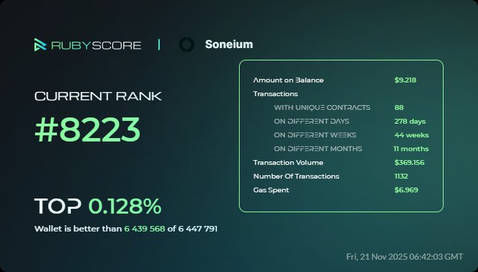 Looktaomis's tweet card. Analytics, reputation, and Proof-of-Human identity for Web3 ecosystems and wallets.