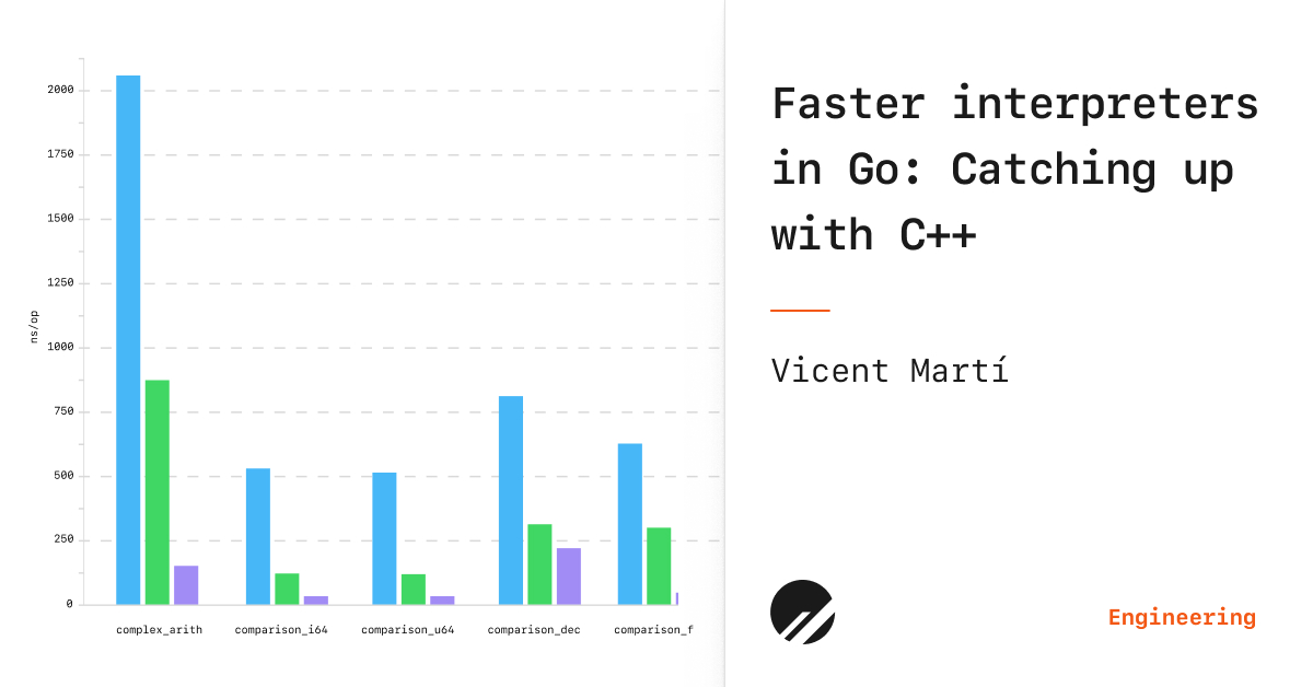GoDiscussions's tweet card. A novel technique for implementing dynamic language interpreters in Go, applied to the Vitess SQL evaluation engine