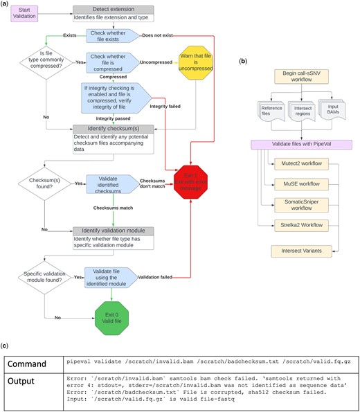 jsantoyo's tweet card. AbstractMotivation. The volume of biomedical data generated each year is growing exponentially as high-throughput molecular, imaging and mHealth technologi