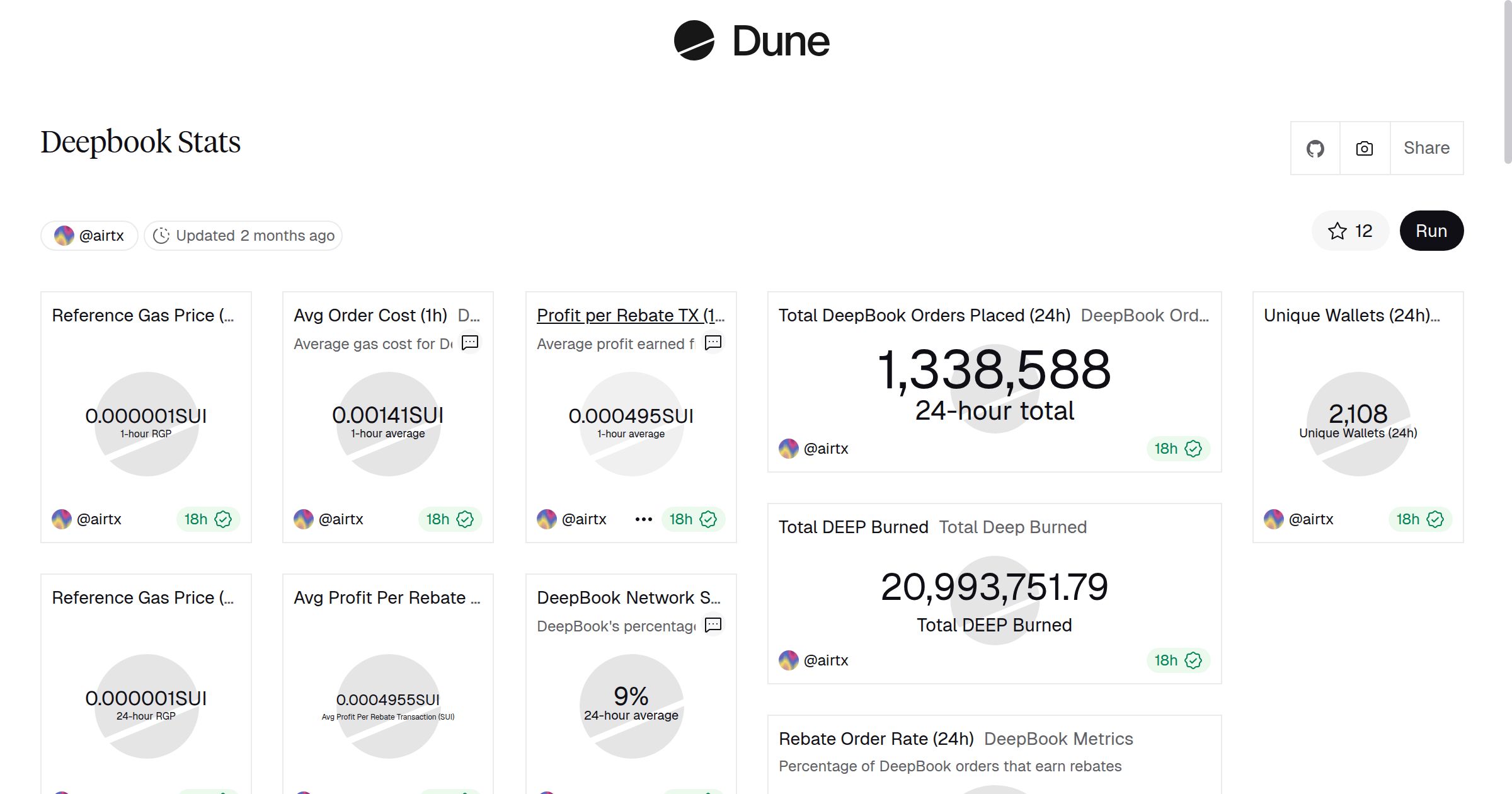 0xairtx's tweet card. Dune is the all-in-one crypto data platform — query with SQL, stream data via APIs & DataShare, and publish interactive dashboards across 100+ blockchains.