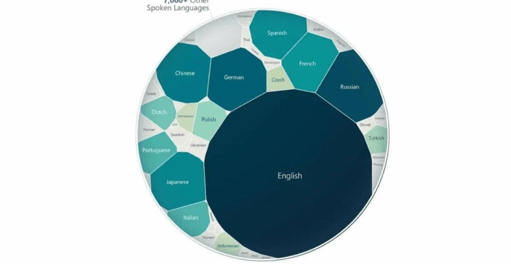 FreeAnalyticsPR's tweet card. MicrosoftとAI Economy Instituteは9月、世界におけるAI利用の状況をまとめた「AI Diffusion Report」を公表した。 同調査はAI Economy InstituteおよびMicrosoft AI for Good Labが主導し、各国の政府統計機関、国際機関（World...