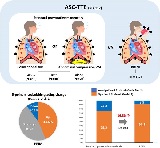 ShehabAnwer's tweet card. AbstractAims. Paradoxical embolism from a patent foramen ovale (PFO) can cause cryptogenic stroke. Agitated saline contrast transthoracic echocardiography