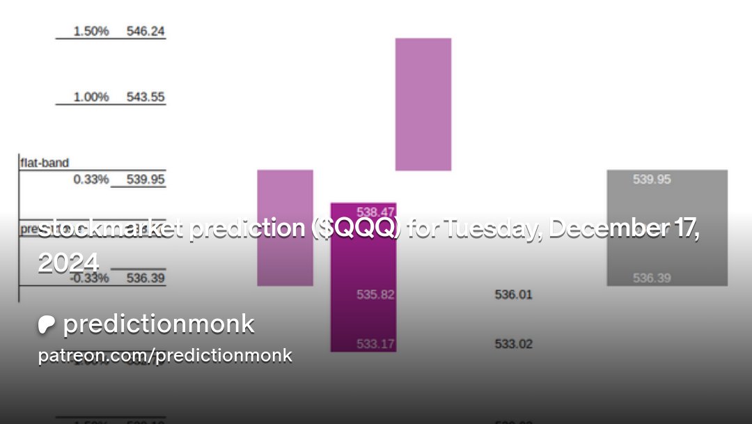 predictionmonk's tweet card. Get more from predictionmonk on Patreon