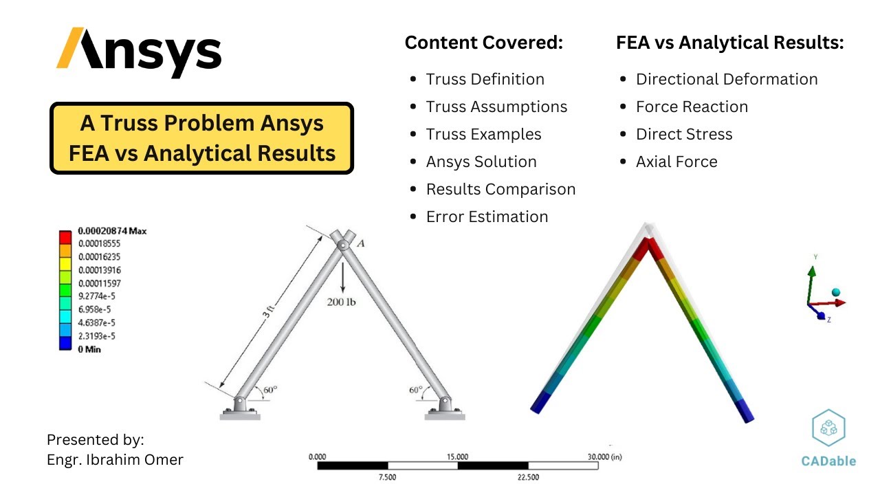 ibrahimumer007's tweet card. Solving Trusses in Ansys and Comparing with Analytical Results | FEA...