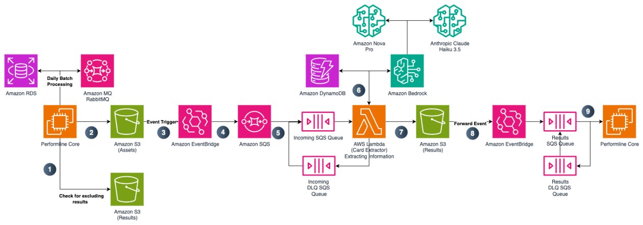 genainewstop's tweet card. PerformLine operates within the marketing compliance industry, a specialized subset of the broader compliance software market, which includes various compliance solutions like anti-money laundering...