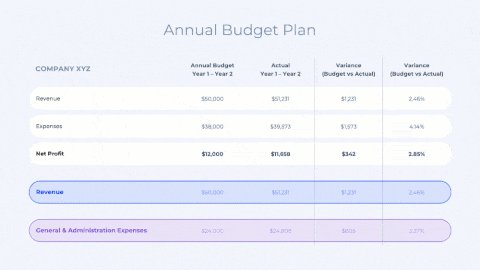 chuckgeorgo's tweet card. Unsure how to allocate your resources? Budget planning is a powerful tool to manage spending habits and take more control of where money flows. Our Budget Pl...