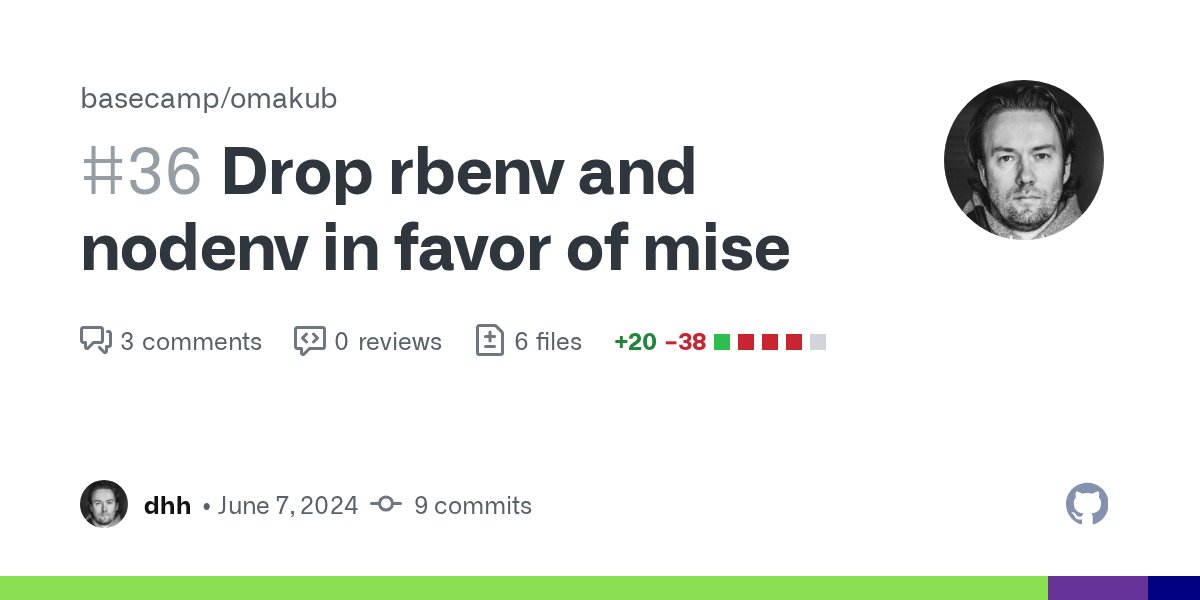 dhh's tweet card. Just learned about mise! What a great project: https://mise.jdx.dev/ This replaces both rbenv and nodenv with a much cleaner solution. And provides a straight shot for folks to get started with go/...