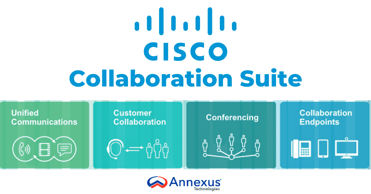 annexustech's tweet card. Introducing Cisco Collaboration Suite Annexus Technologies has partnered with leading solution providers to offer advanced IT solutions, including the