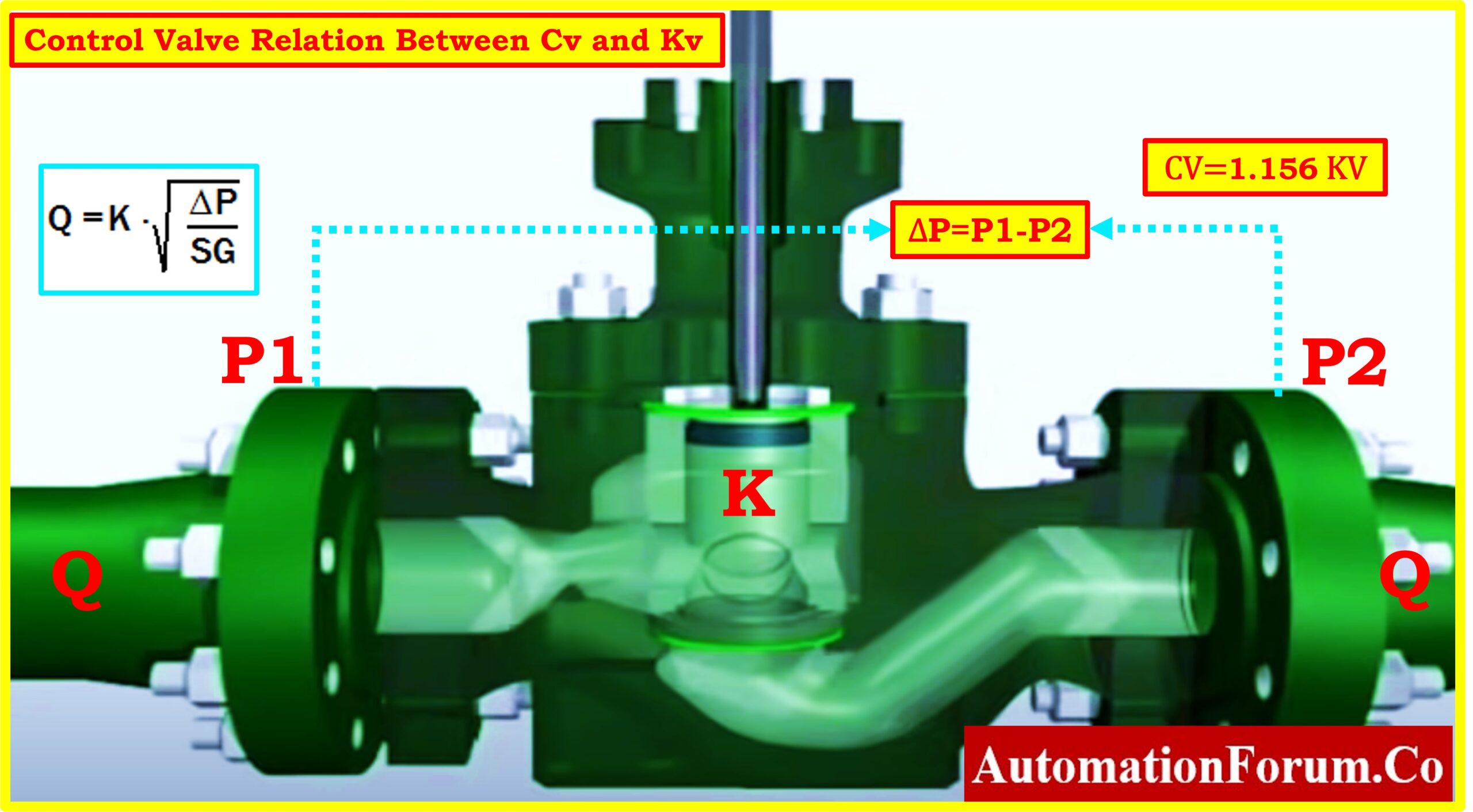 sundareshinfohe's tweet card. Explore Cv and Kv in control valves, their conversion, and practical implications for engineers. Enhance flow capacity understanding globally.