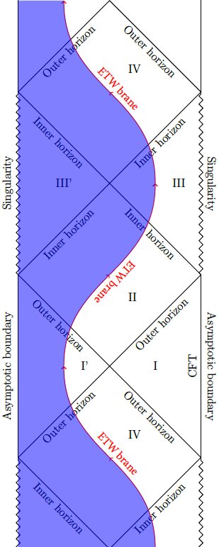 physorg_com's tweet card. The anti-de Sitter/conformal field theory (AdS/CFT) correspondence, also referred to as gauge/gravity duality, hypothesizes the existence of a relationship between two types of physics theories,...