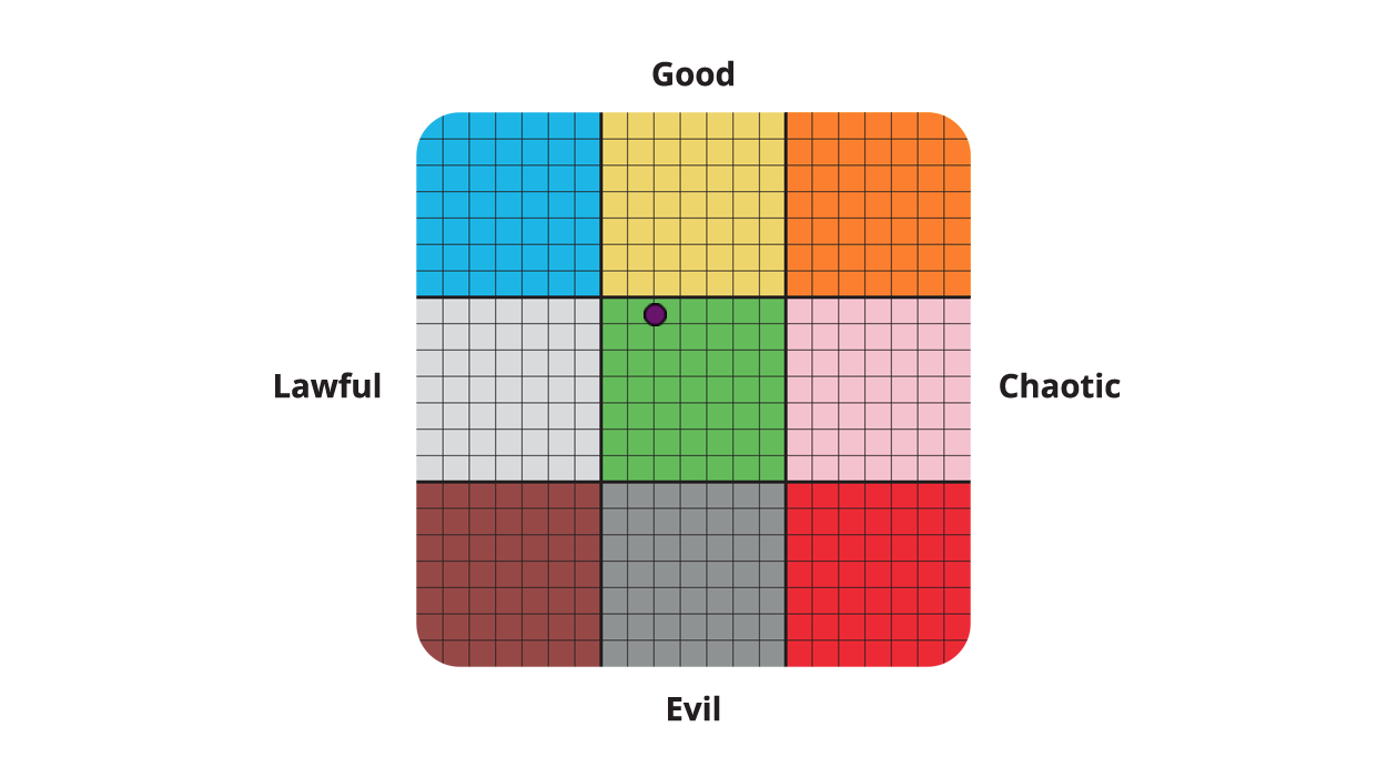 _WhatMyNameIs's tweet card. Moral Alignment Test