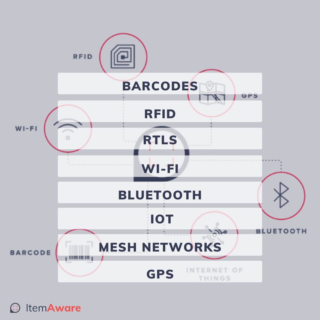 awareapps's tweet card. Our scalable tracking and management solutions integrate existing and emerging technologies including: - Barcodes - RFID - RTLS - Wi-Fi - Bluetooth - Internet of Things (IoT) - Mesh Networks - GPS...