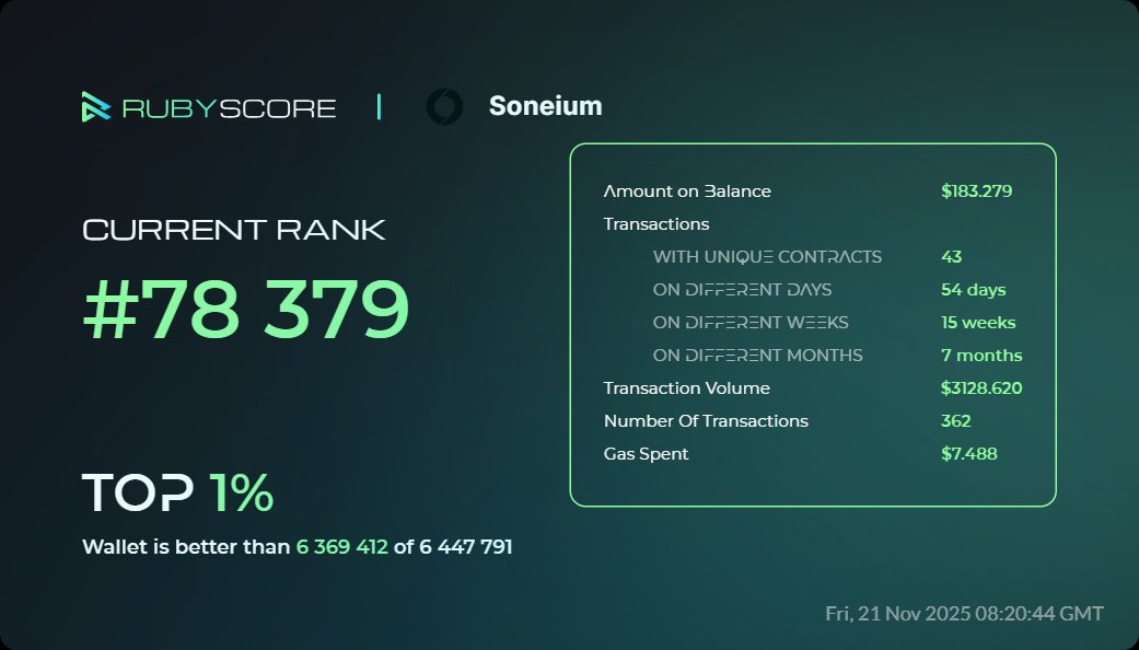 LedgerWeb3's tweet card. Analytics, reputation, and Proof-of-Human identity for Web3 ecosystems and wallets.